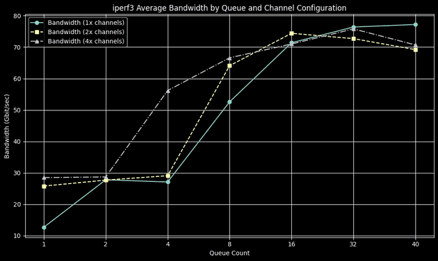 bandwidth