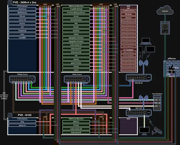 server